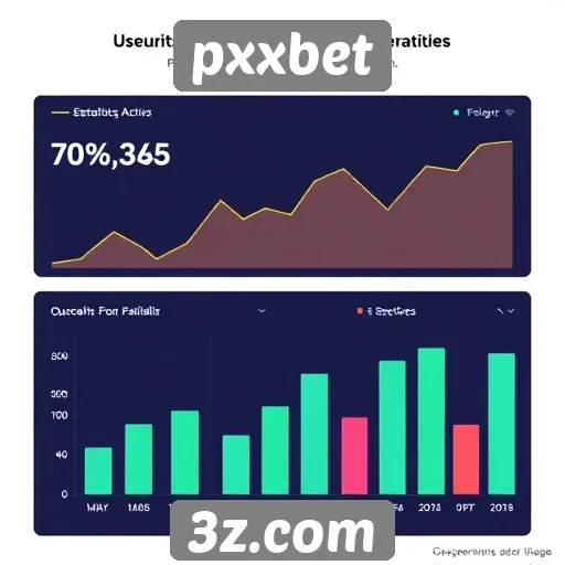 Estatísticas de usuários ativos no pxxbet